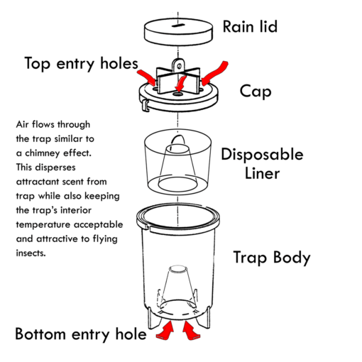 Advantage Trap diagram of parts and air flow